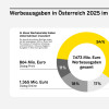 4_Werbeausgaben_Ueberblick_c_Oesterreichische_Post_AG.jpg